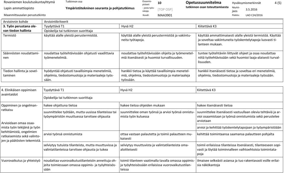 Säännösten noudattaminen noudattaa työtehtävissään ohjatusti vaadittavia työmenetelmiä. noudattaa työtehtävissään ohjeita ja työmenetelmiä itsenäisesti ja huomioi turvallisuuden.