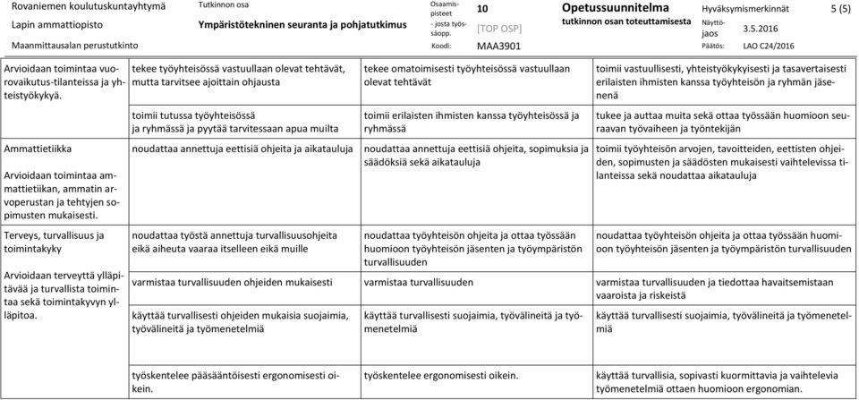 tekee työyhteisössä vastuullaan olevat tehtävät, mutta tarvitsee ajoittain ohjausta toimii tutussa työyhteisössä ja ryhmässä ja pyytää tarvitessaan apua muilta noudattaa annettuja eettisiä ohjeita ja