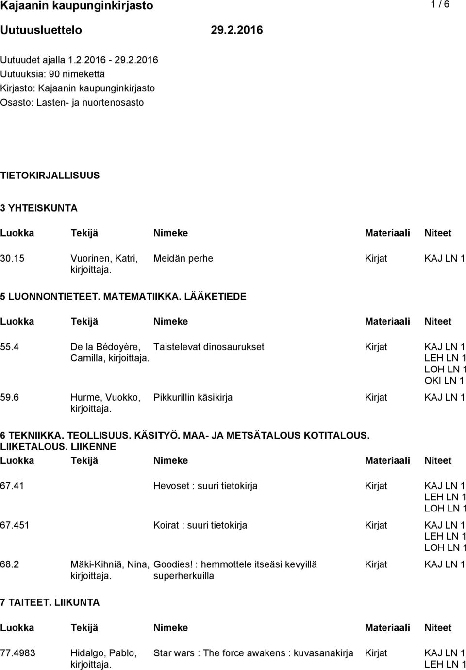 6 Hurme, Vuokko, Pikkurillin käsikirja Kirjat 6 TEKNIIKKA. TEOLLISUUS. KÄSITYÖ. MAA- JA METSÄTALOUS KOTITALOUS. LIIKETALOUS. LIIKENNE 67.41 Hevoset : suuri tietokirja Kirjat 67.