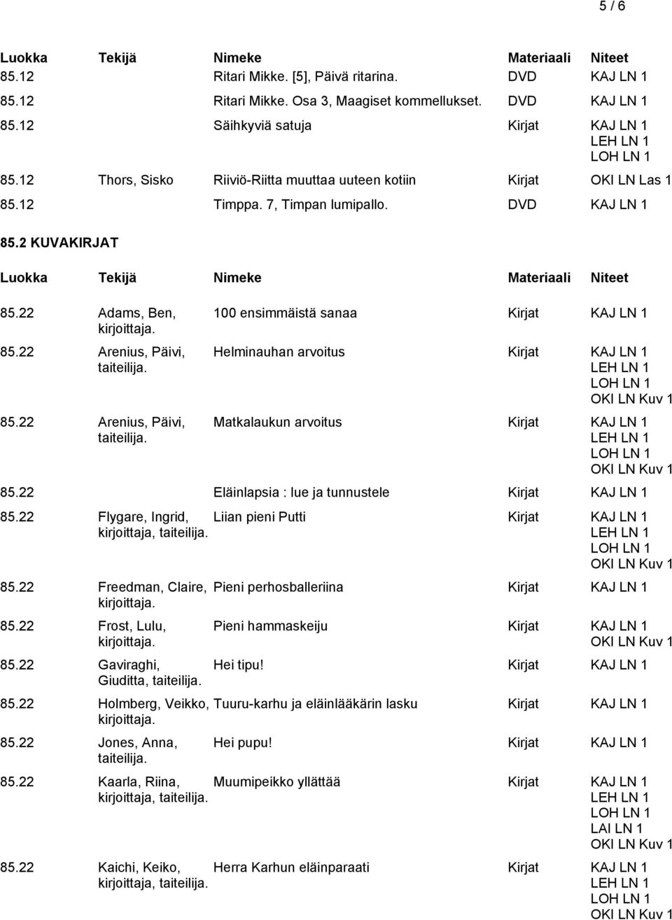 22 Eläinlapsia : lue ja tunnustele Kirjat 85.22 Flygare, Ingrid, Liian pieni Putti Kirjat 85.22 Freedman, Claire, 85.22 Frost, Lulu, 85.22 Gaviraghi, Giuditta, taiteilija. 85.22 Holmberg, Veikko, 85.