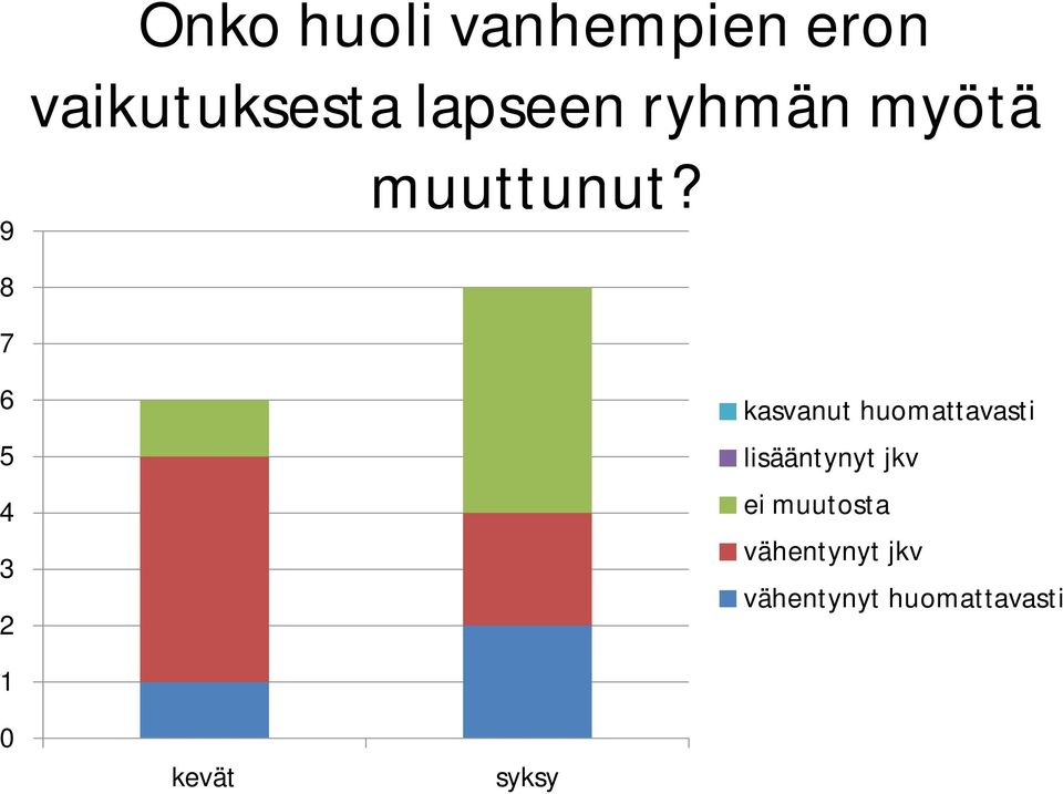 8 7 3 kasvanut huomattavasti lisääntynyt