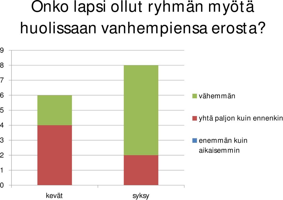 9 8 7 3 vähemmän yhtä paljon