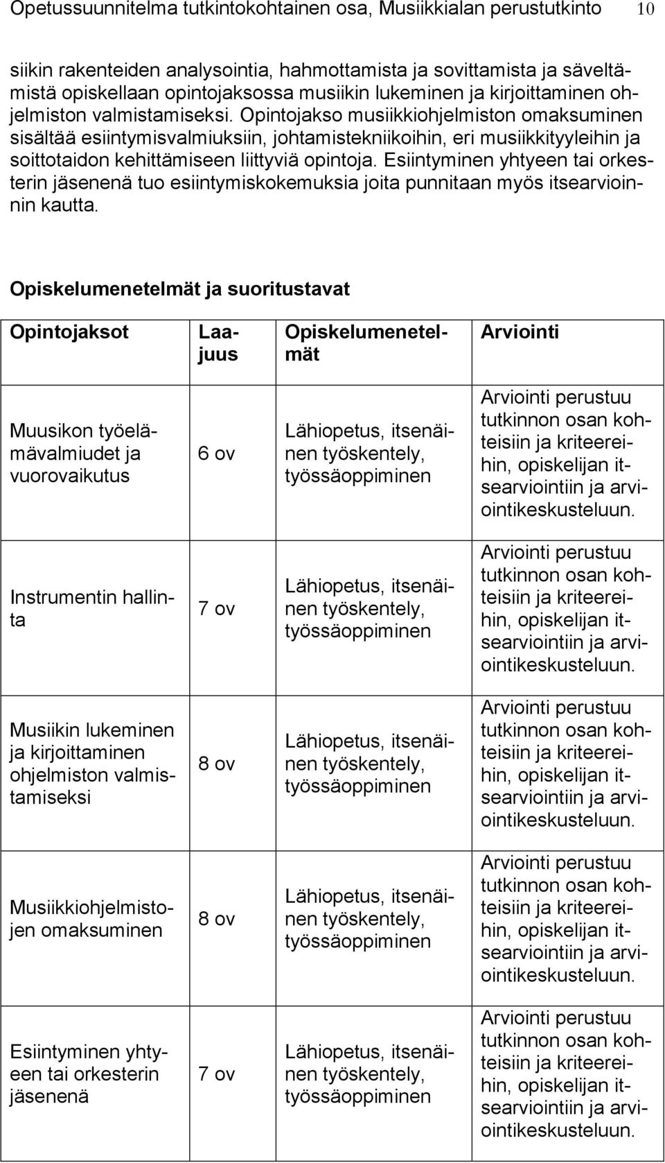 Opintojakso musiikkiohjelmiston omaksuminen sisältää esiintymisvalmiuksiin, johtamistekniikoihin, eri musiikkityyleihin ja soittotaidon kehittämiseen liittyviä opintoja.