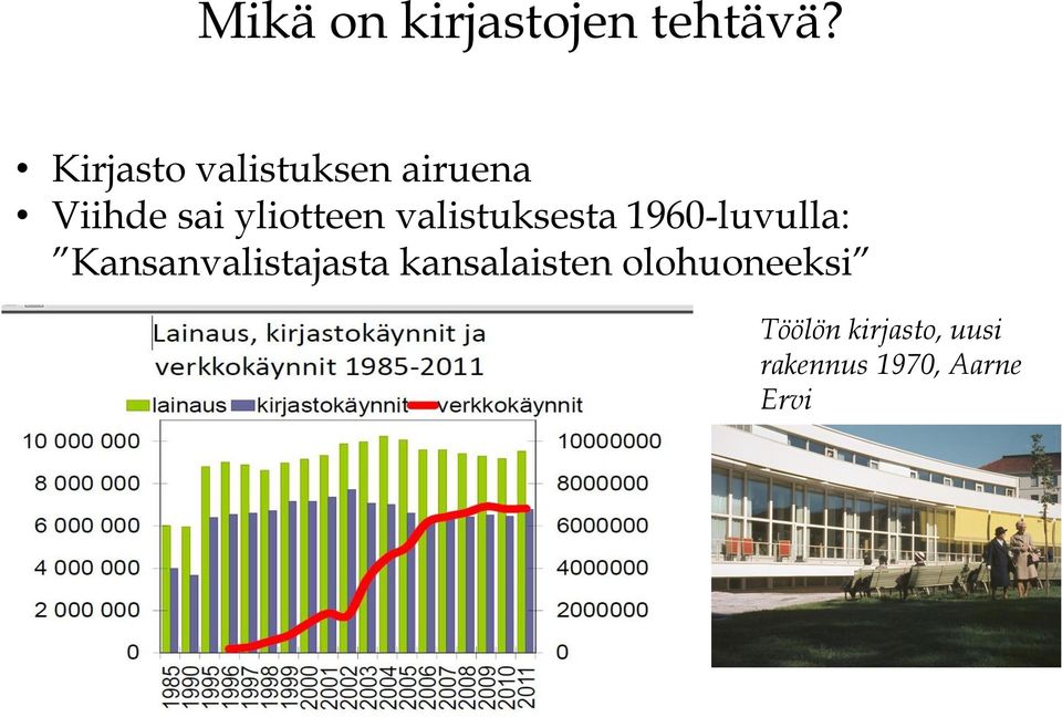 valistuksesta 1960-luvulla: Kansanvalistajasta
