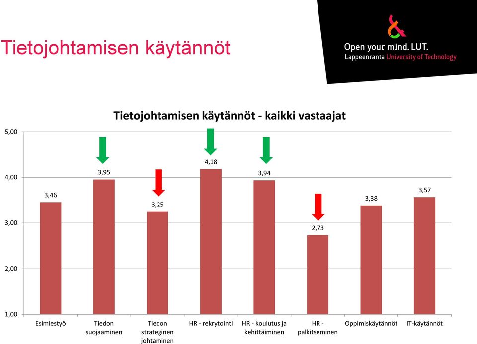 Esimiestyö Tiedon suojaaminen Tiedon strateginen johtaminen HR -