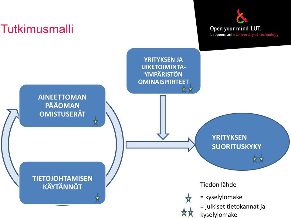 YRITYKSEN SUORITUSKYKY TIETOJOHTAMISEN KÄYTÄNNÖT