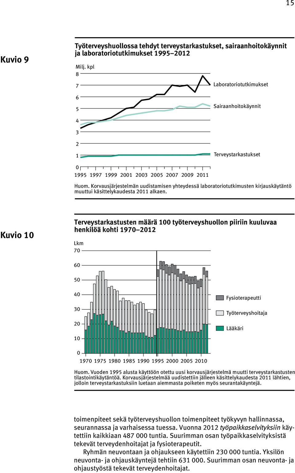 Korvausjärjestelmän uudistamisen yhteydessä laboratoriotutkimusten kirjauskäytäntö muuttui käsittelykaudesta 2011 alkaen.