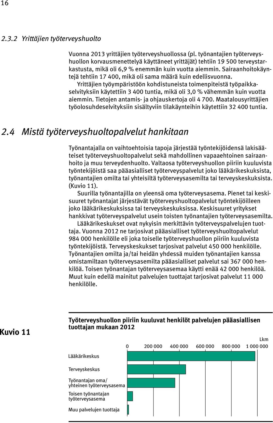 Sairaanhoitokäyntejä tehtiin 17 400, mikä oli sama määrä kuin edellisvuonna.