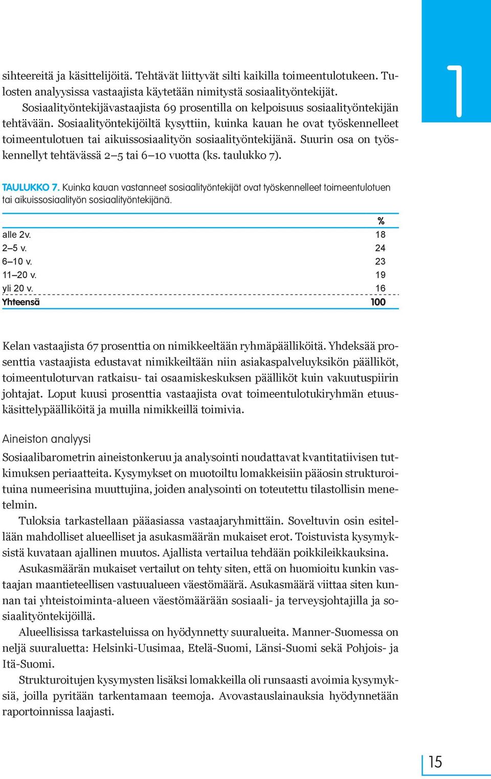 Sosiaalityöntekijöiltä kysyttiin, kuinka kauan he ovat työskennelleet toimeentulotuen tai aikuissosiaalityön sosiaalityöntekijänä. Suurin osa on työskennellyt tehtävässä 2 5 tai 6 10 vuotta (ks.