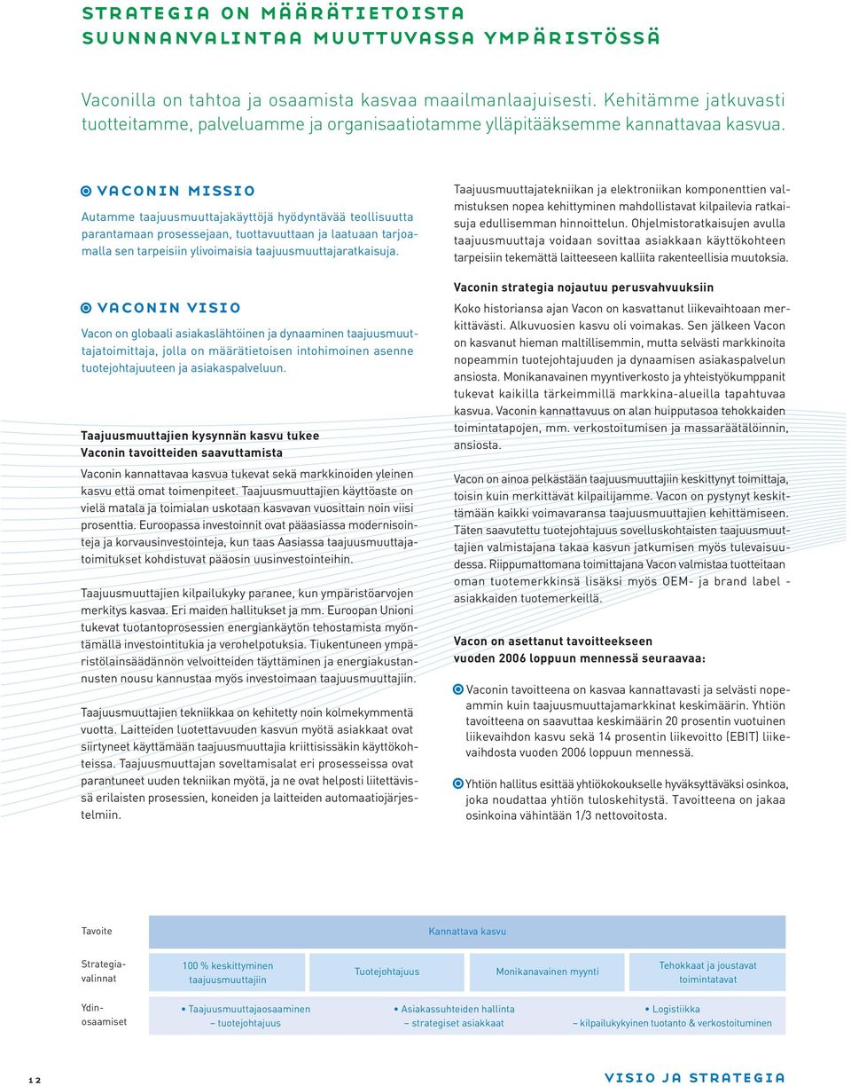 vaconin missio Autamme taajuusmuuttajakäyttöjä hyödyntävää teollisuutta parantamaan prosessejaan, tuottavuuttaan ja laatuaan tarjoamalla sen tarpeisiin ylivoimaisia taajuusmuuttajaratkaisuja.