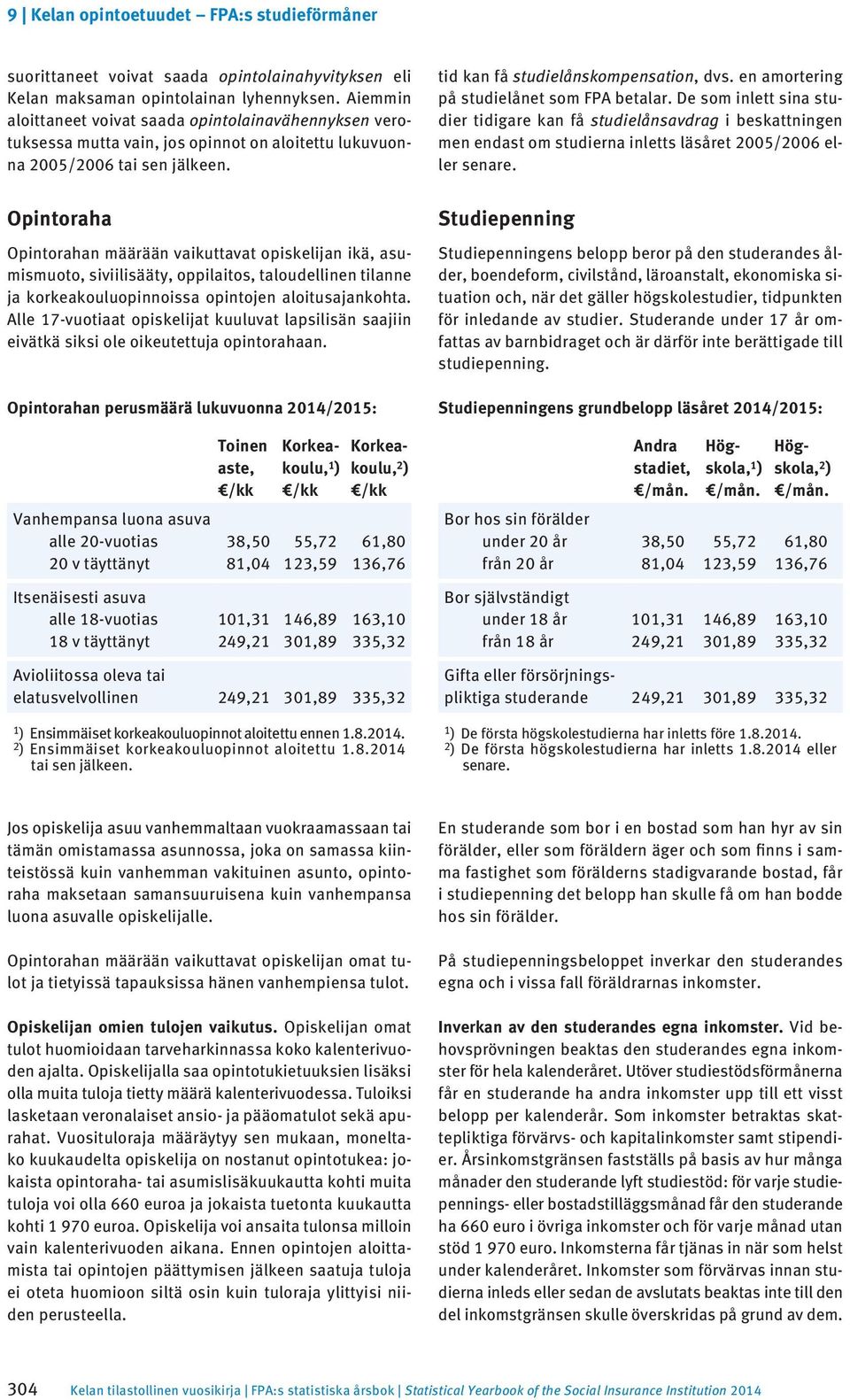 Opintoraha Opintorahan määrään vaikuttavat opiskelijan ikä, asumismuoto, siviilisääty, oppilaitos, taloudellinen tilanne ja korkeakouluopinnoissa opintojen aloitusajankohta.