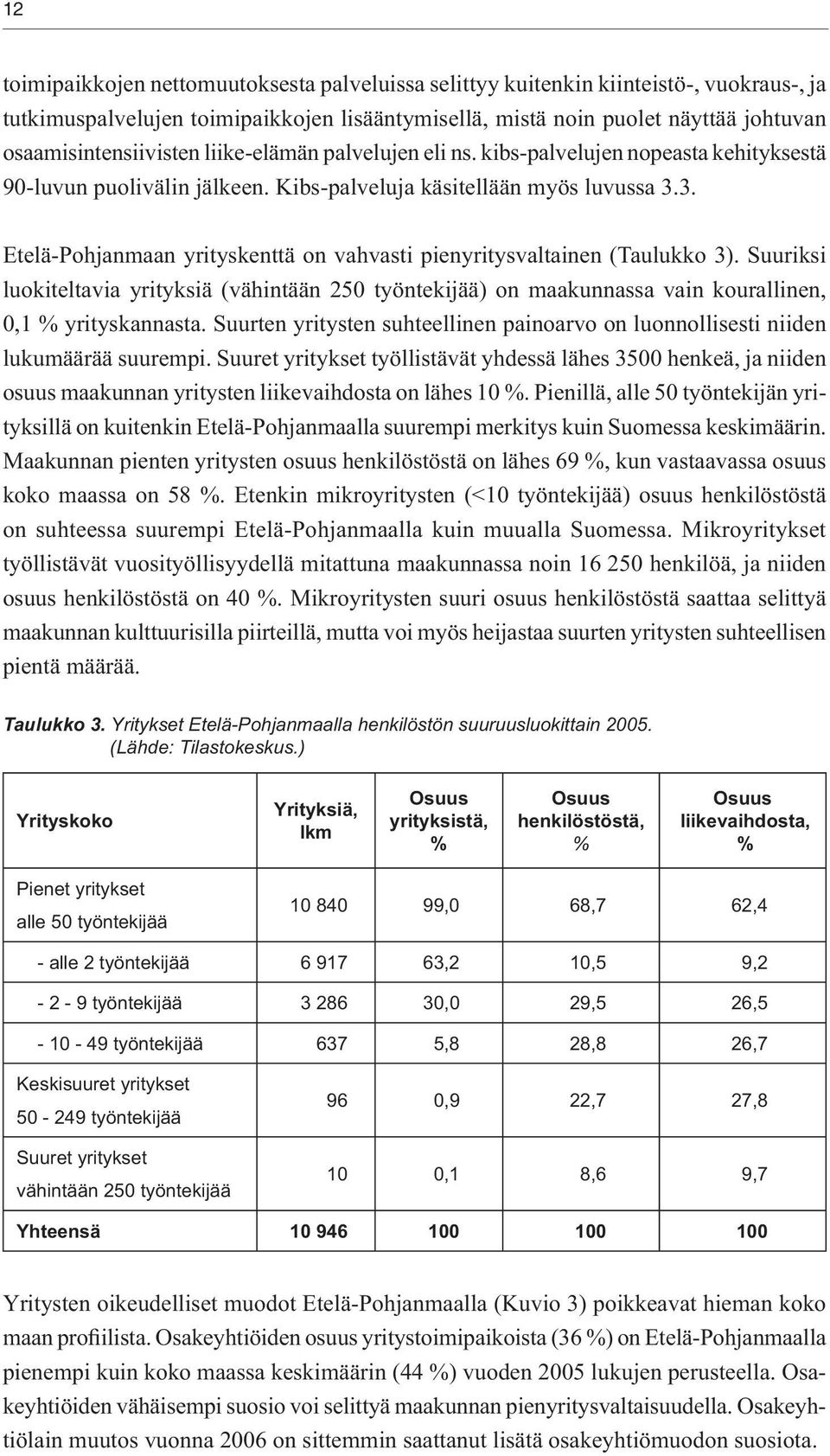 3. Etelä-Pohjanmaan yrityskenttä on vahvasti pienyritysvaltainen (Taulukko 3). Suuriksi luokiteltavia yrityksiä (vähintään 250 työntekijää) on maakunnassa vain kourallinen, 0,1 % yrityskannasta.