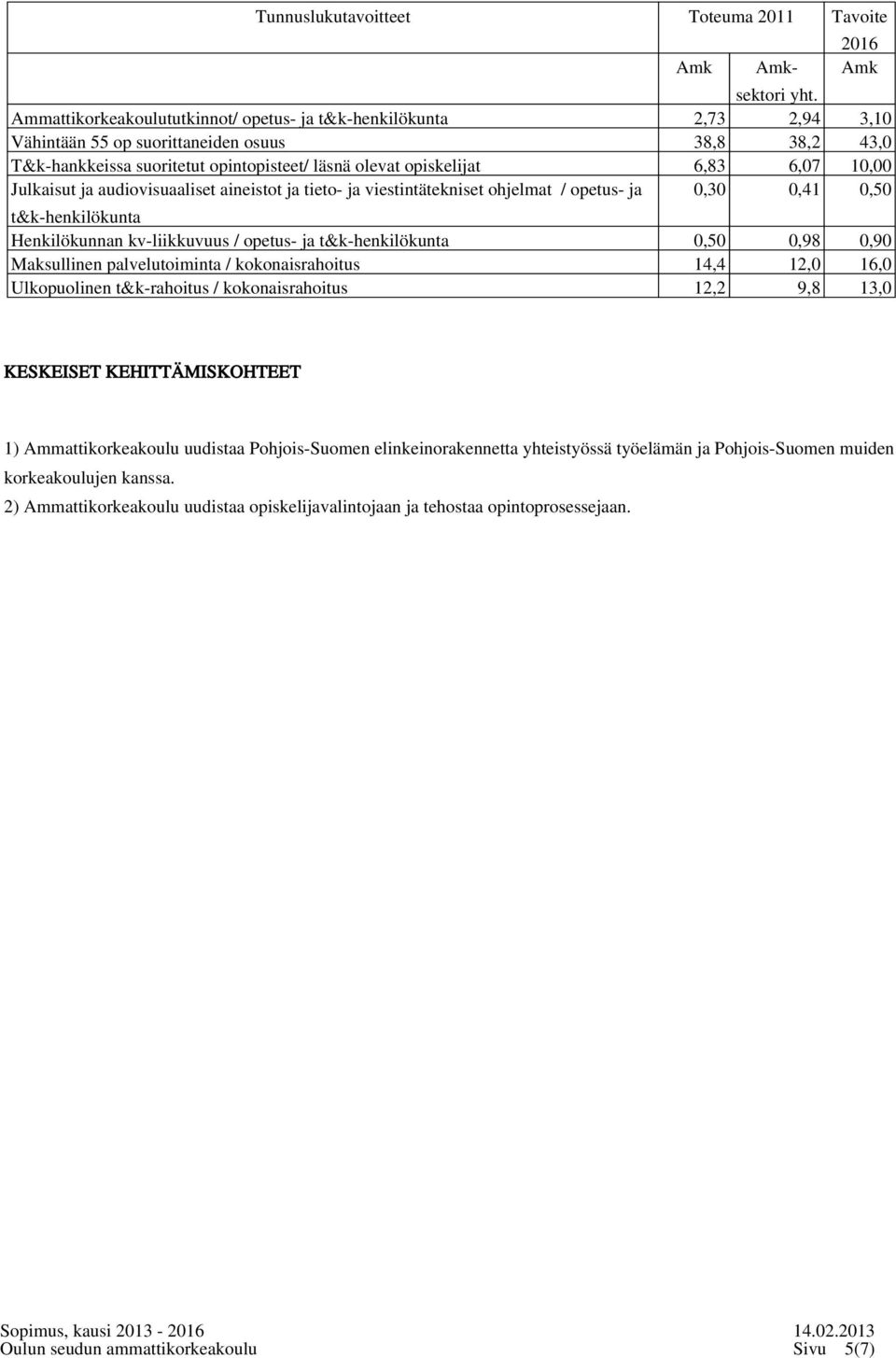 10,00 Julkaisut ja audiovisuaaliset aineistot ja tieto- ja viestintätekniset ohjelmat / opetus- ja 0,30 0,41 0,50 t&k-henkilökunta Henkilökunnan kv-liikkuvuus / opetus- ja t&k-henkilökunta 0,50 0,98