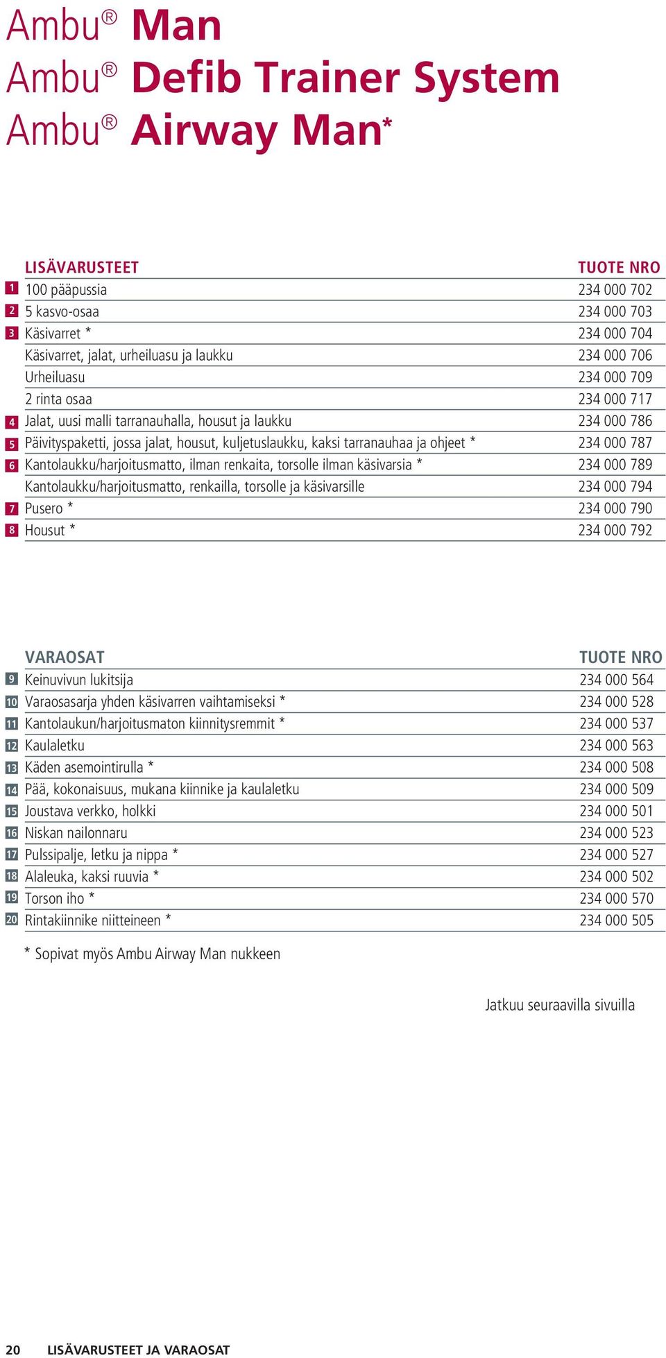 ilman käsivarsia * 000 9 Kantolaukku/harjoitusmatto, renkailla, torsolle ja käsivarsille 000 9 Pusero * 000 90 Housut * 000 9 9 0 9 0 varaosat Keinuvivun lukitsija 000 Varaosasarja yhden käsivarren