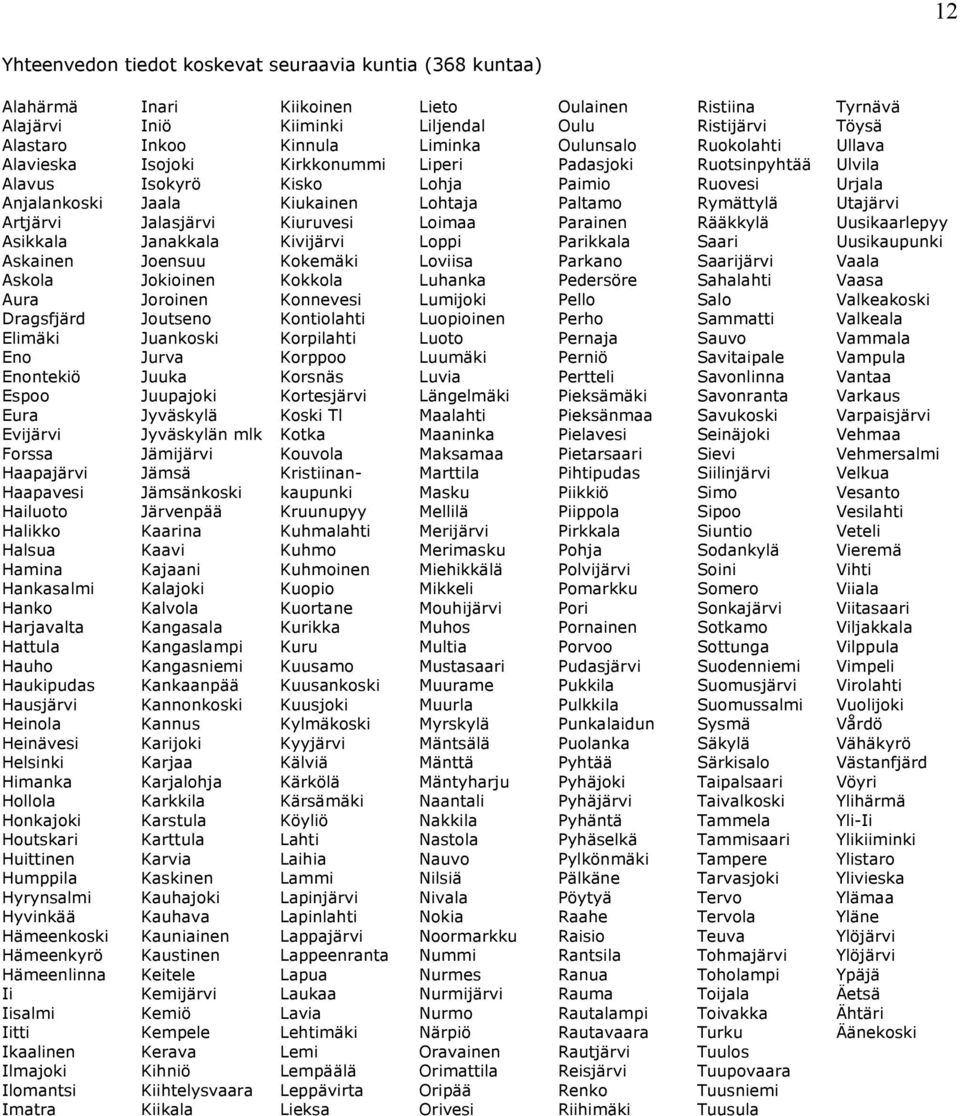 Huittinen Humppila Hyrynsalmi Hyvinkää Hämeenkoski Hämeenkyrö Hämeenlinna Ii Iisalmi Iitti Ikaalinen Ilmajoki Ilomantsi Imatra Inari Iniö Inkoo Isojoki Isokyrö Jaala Jalasjärvi Janakkala Joensuu
