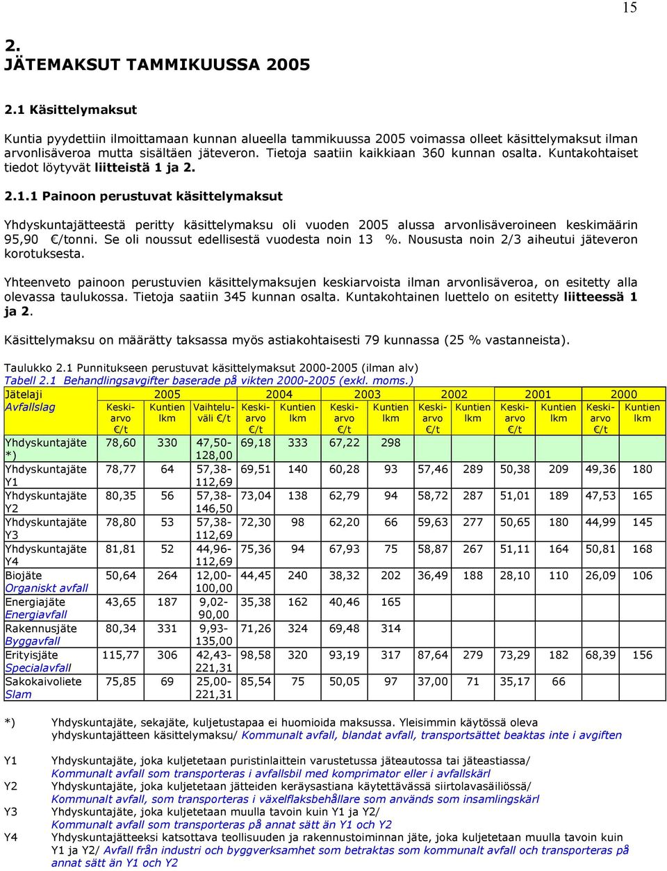 ja 2. 2.1.1 Painoon perustuvat käsittelymaksut Yhdyskuntajätteestä peritty käsittelymaksu oli vuoden 2005 alussa arvonlisäveroineen keskimäärin 95,90 /tonni.