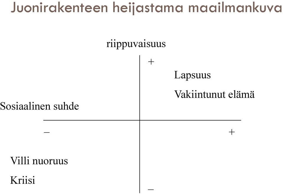 _ Villi nuoruus Kriisi