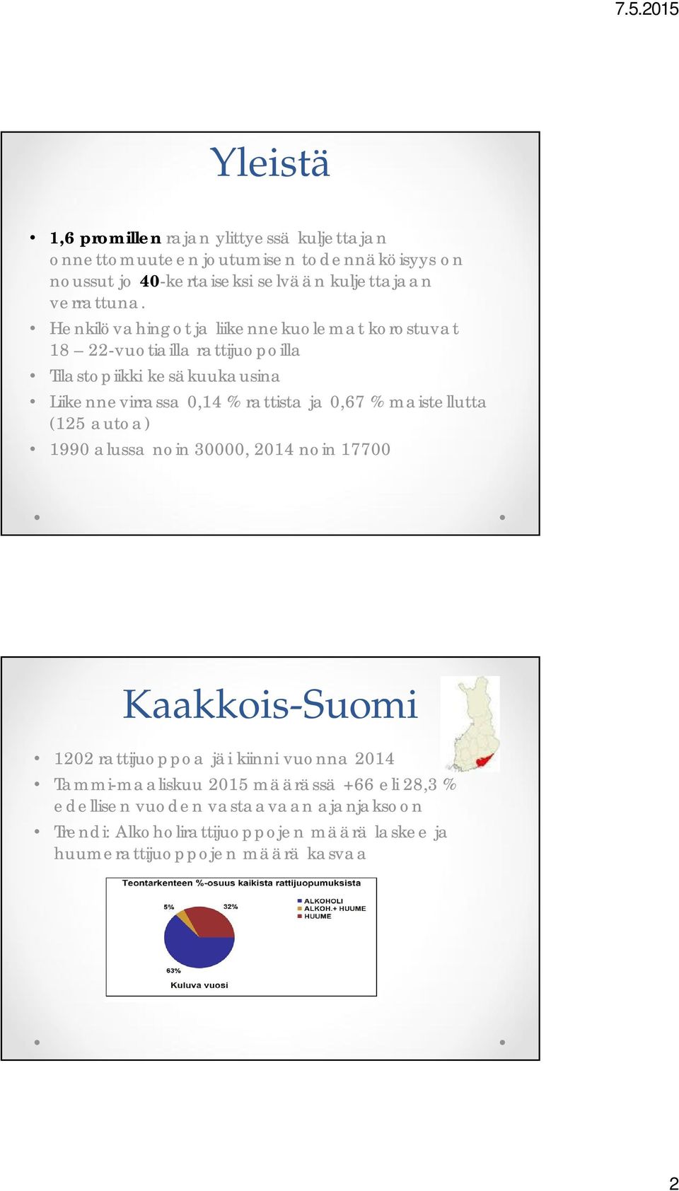 Henkilövahingot ja liikennekuolemat korostuvat 18 22-vuotiailla rattijuopoilla Tilastopiikki kesäkuukausina Liikennevirrassa 0,14 % rattista ja