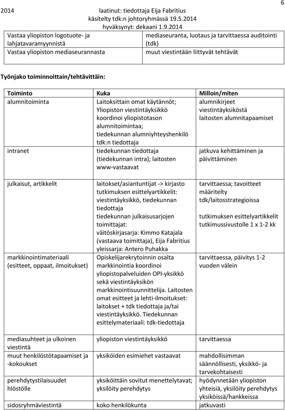 alumniyhteyshenkilö tdk:n tiedottaja intranet tiedekunnan tiedottaja (tiedekunnan intra); laitosten www-vastaavat alumnikirjeet viestintäyksiköstä laitosten alumnitapaamiset jatkuva kehittäminen ja