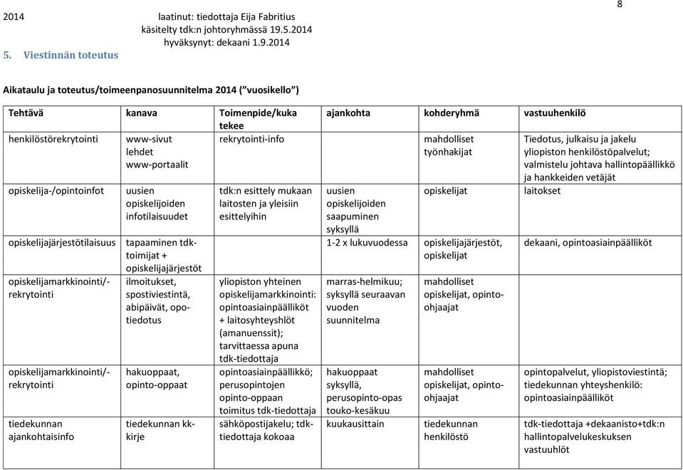 uusien opiskelijoiden infotilaisuudet tapaaminen tdktoimijat + opiskelijajärjestöt ilmoitukset, spostiviestintä, abipäivät, opotiedotus hakuoppaat, opinto-oppaat tiedekunnan kkkirje tdk:n esittely