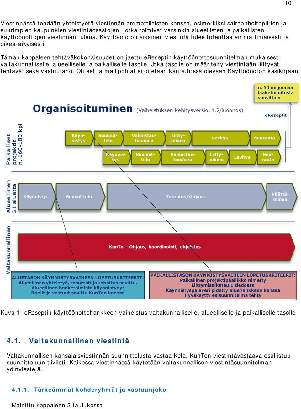 Tämän kappaleen tehtäväkokonaisuudet on jaettu ereseptin käyttöönottosuunnitelman mukaisesti valtakunnalliselle, alueelliselle ja paikalliselle tasolle.