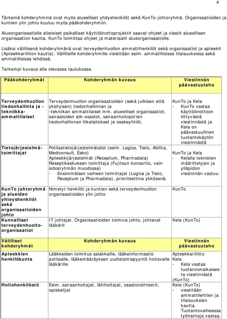 Lisäksi välillisenä kohderyhmänä ovat terveydenhuollon ammattihenkilöt sekä organisaatiot ja apteekit (Apteekkariliiton kautta). Välillisille kohderyhmille viestitään esim.