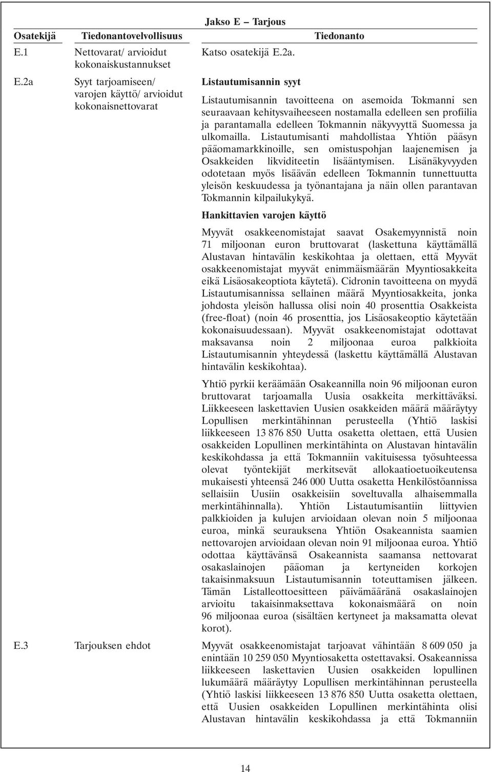 profiilia ja parantamalla edelleen Tokmannin näkyvyyttä Suomessa ja ulkomailla.