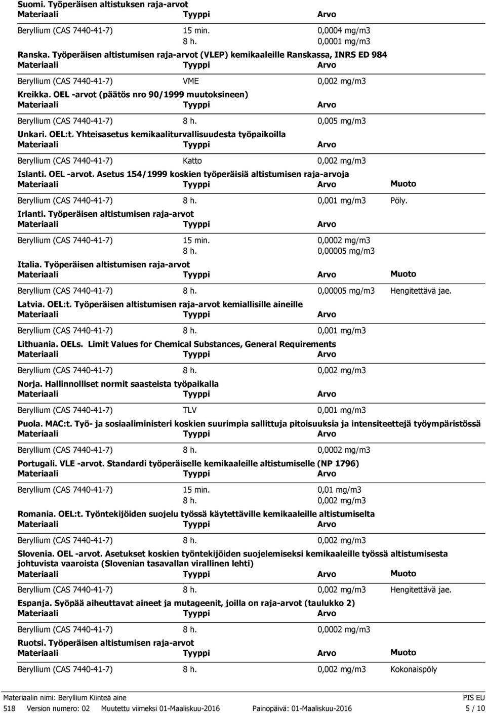 Asetus 154/1999 koskien työperäisiä altistumisen raja-arvoja 8 h. 0,001 mg/m3 Pöly. Irlanti. Työperäisen altistumisen raja-arvot 15 min. 0,0002 mg/m3 8 h. 0,00005 mg/m3 Italia.