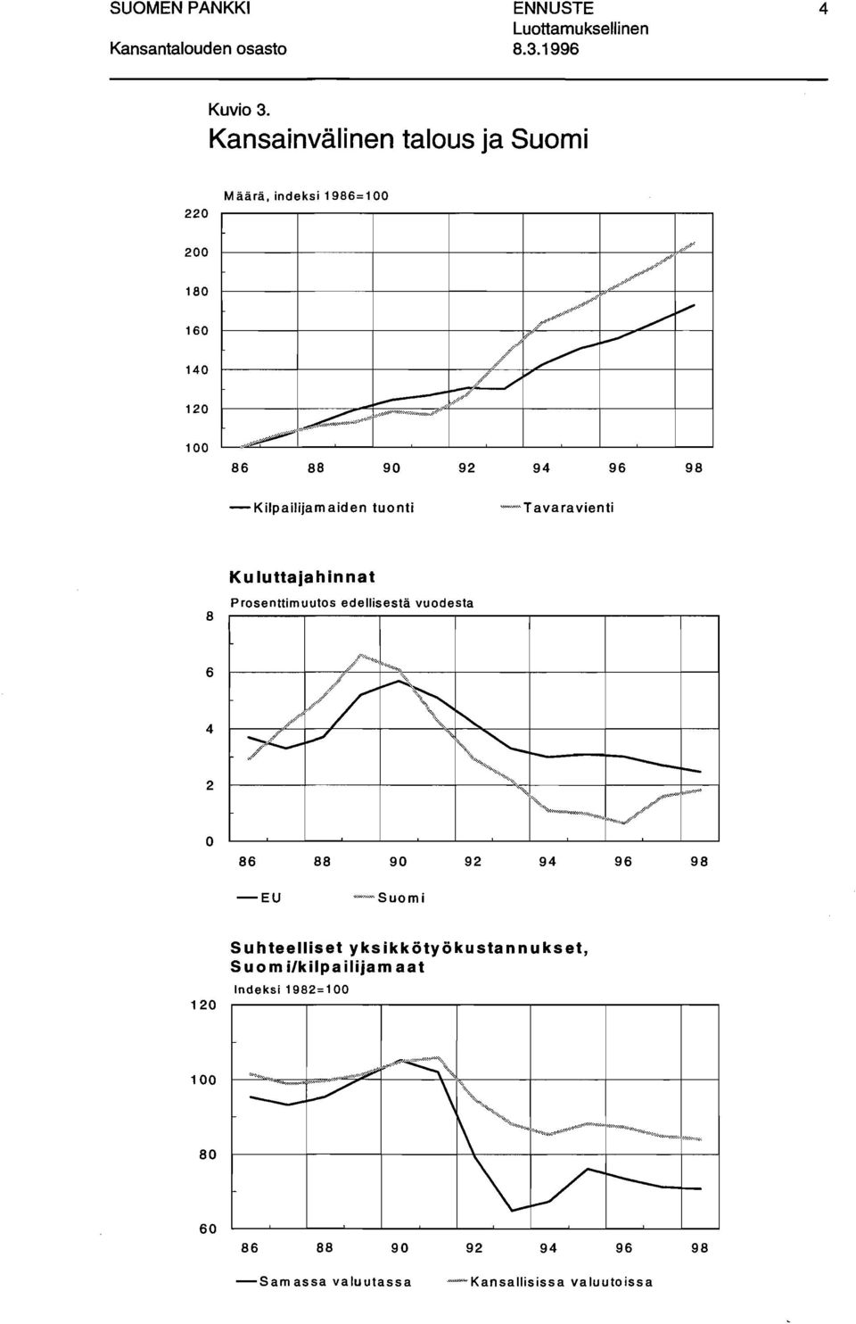 _~" Tavaravienti 8 Ku luttajahinnat Prsenttimuuts edellisestä vudesta 6 4 2 86 88 9 92 94 96 98 -EU Suhteelliset yks