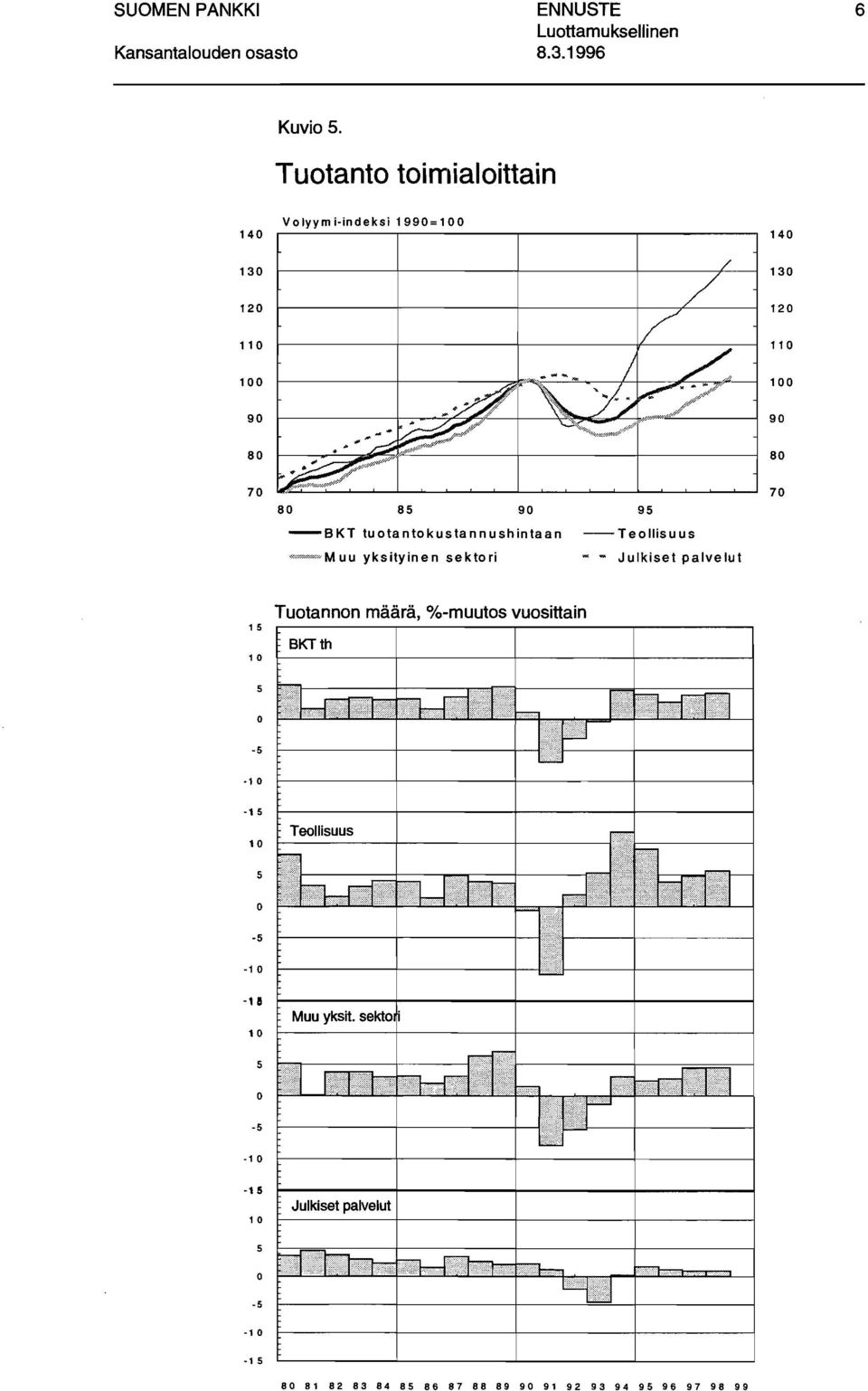 yksityinen sektri M - Julkiset palvelut 8 7 15 1 Tutannn määrä, %-muuts vusittain BKTth -5-1 Eiil ET.... ft7ii.. ~ L< I}, ~.