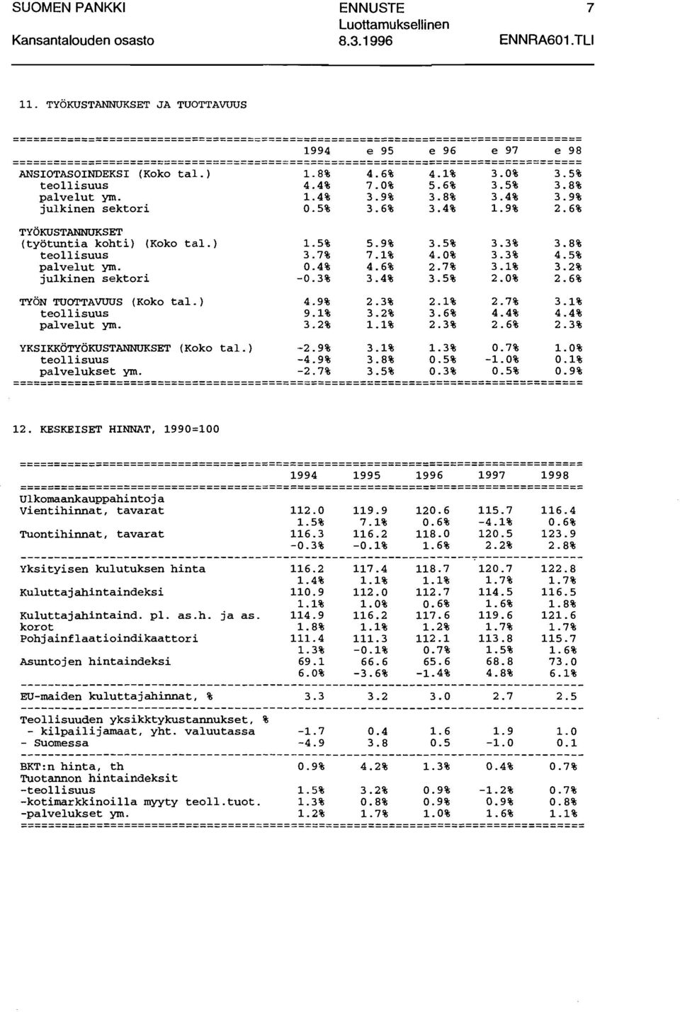 ================================================================================== ANSIOTASO INDEKSI (Kk tai. ) 1. 8% 4.6% 4.1% 3.% 3.5% tellisuus 4.4% 7.% 5.6% 3.5% 3.8% palvelut ym. 1.4% 3.9% 3.