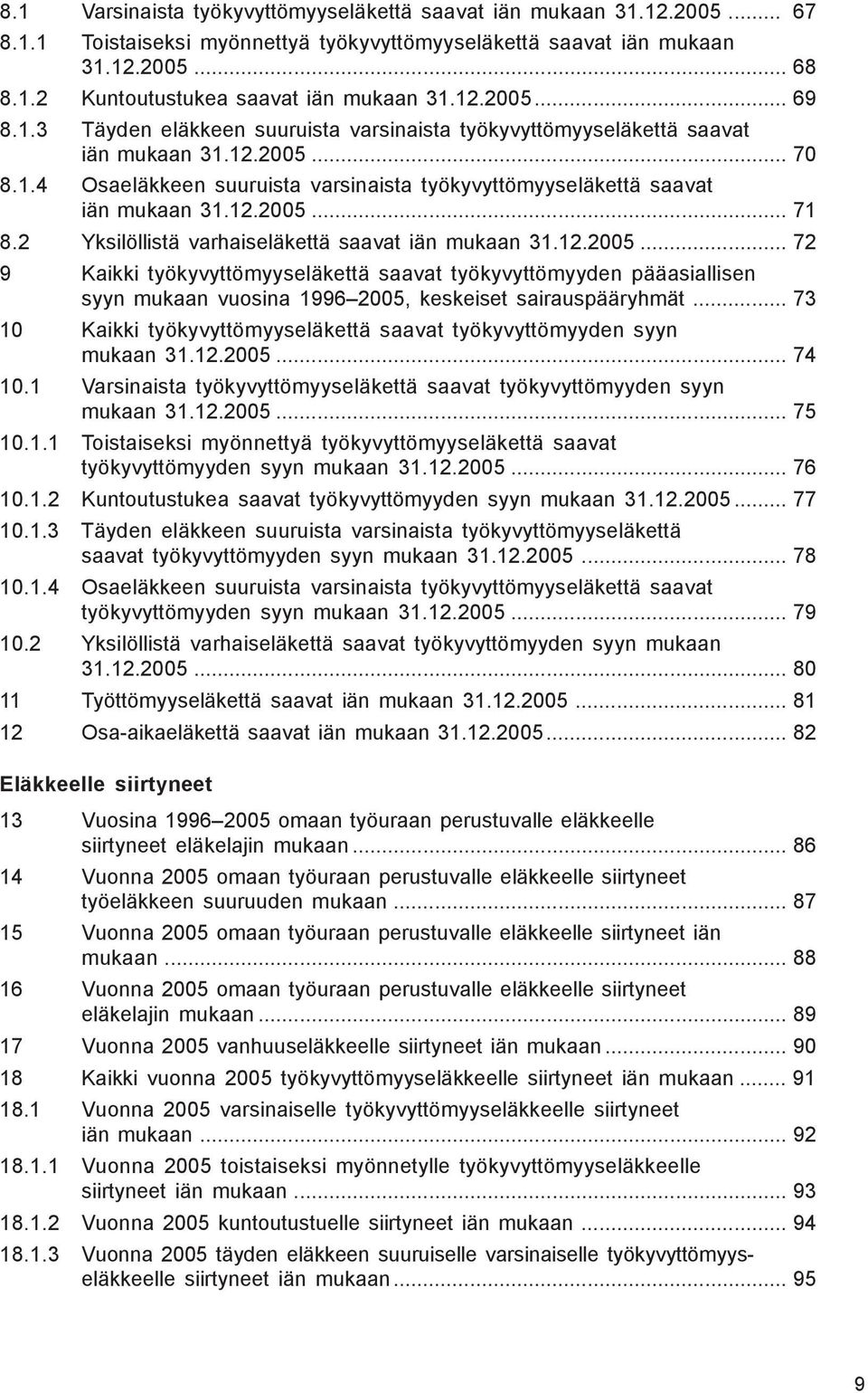 12.2005... 71 8.2 Yksilöllistä varhaiseläkettä saavat iän mukaan 31.12.2005... 72 9 työkyvyttömyyseläkettä saavat työkyvyttömyyden pääasiallisen syyn mukaan vuosina 1996 2005, keskeiset sairauspääryhmät.