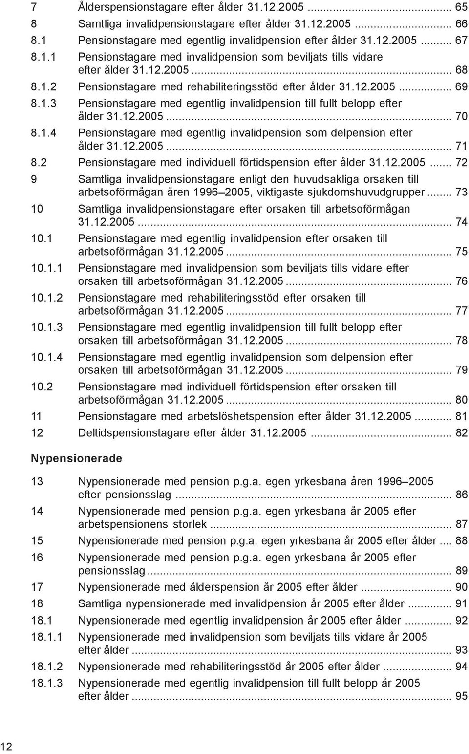 12.2005... 71 8.2 Pensionstagare med individuell förtidspension efter ålder 31.12.2005... 72 9 Samtliga invalidpensionstagare enligt den huvudsakliga orsaken till arbetsoförmågan åren 1996 2005, viktigaste sjukdomshuvudgrupper.