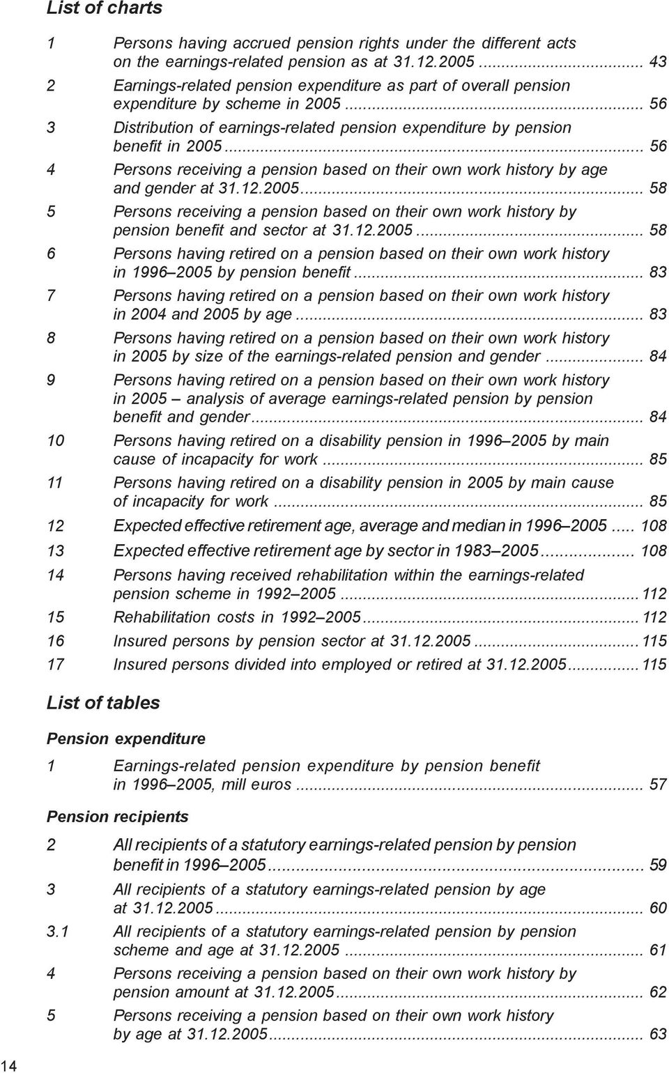 .. 56 4 Persons receiving a pension based on their own work history by age and gender at 31.12.2005.