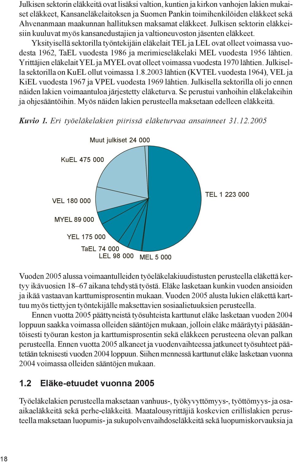 Yksityisellä sektorilla työntekijäin eläkelait TEL ja LEL ovat olleet voimassa vuodesta 1962, TaEL vuodesta 1986 ja merimieseläkelaki MEL vuodesta 1956 lähtien.