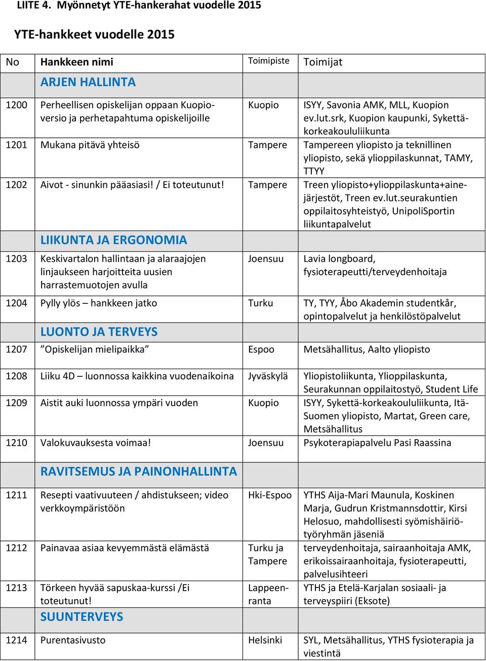 opiskelijoille Kuopio ISYY, Savonia AMK, MLL, Kuopion ev.lut.