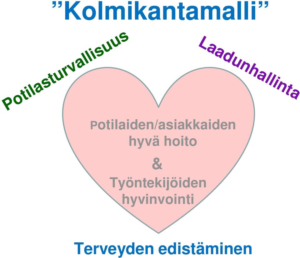 Potilaiden/asiakkaiden