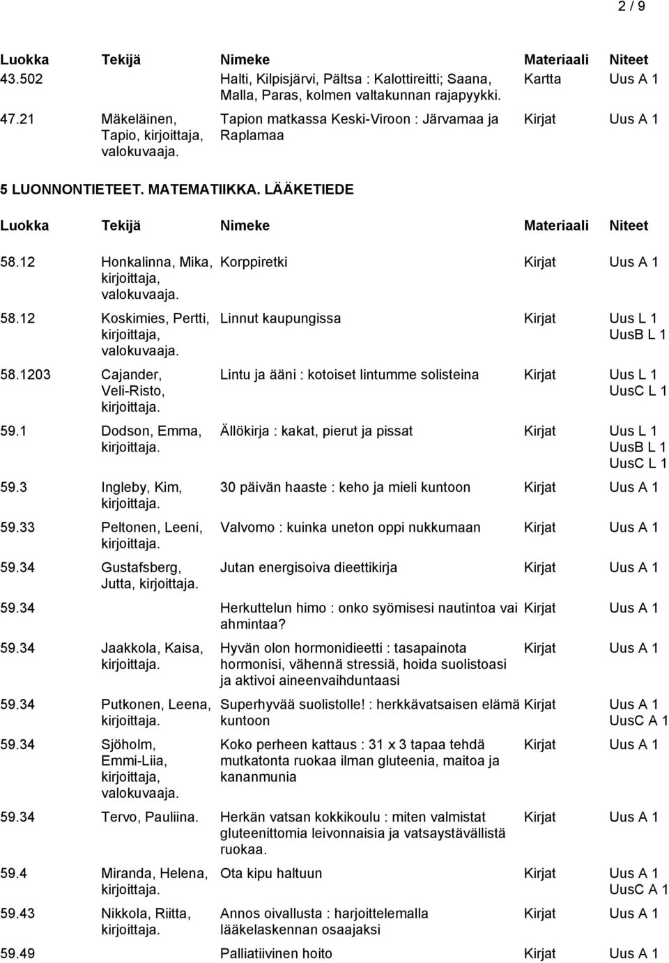 3 Ingleby, Kim, 59.33 Peltonen, Leeni, 59.