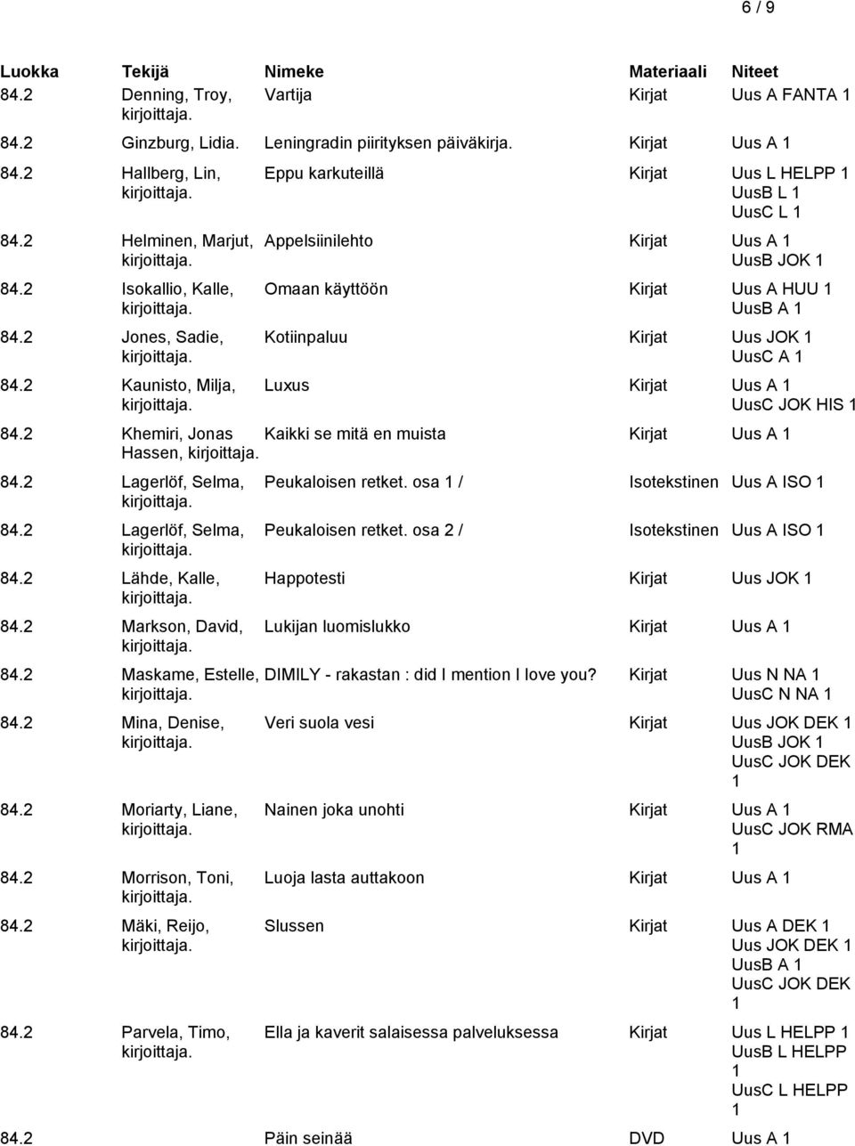 2 Khemiri, Jonas Kaikki se mitä en muista Hassen, 84.2 Lagerlöf, Selma, 84.2 Lagerlöf, Selma, 84.2 Lähde, Kalle, 84.2 Markson, David, 84.2 Maskame, Estelle, 84.2 Mina, Denise, 84.