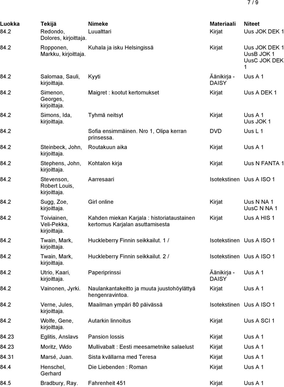 2 Stephens, John, 84.2 Stevenson, Robert Louis, 84.2 Sugg, Zoe, 84.2 Toiviainen, Veli-Pekka, 84.2 Twain, Mark, 84.