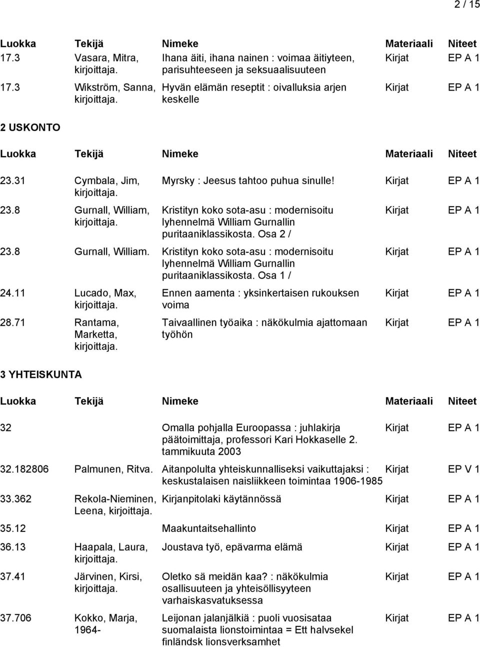 Osa 2 / 23.8 Gurnall, William. Kristityn koko sota-asu : modernisoitu lyhennelmä William Gurnallin puritaaniklassikosta. Osa 1 / 24.11 Lucado, Max, 28.