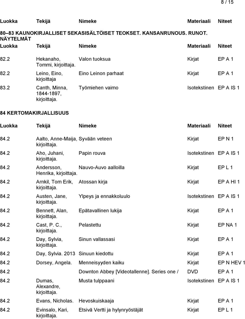 2 Aho, Juhani, Syvään veteen Kirjat EP N 1 Papin rouva Isotekstinen EP A IS 1 84.2 Andersson, Nauvo-Auvo aalloilla Kirjat EP L 1 Henrika, 84.2 Arnkil, Tom Erik, 84.2 Austen, Jane, 84.