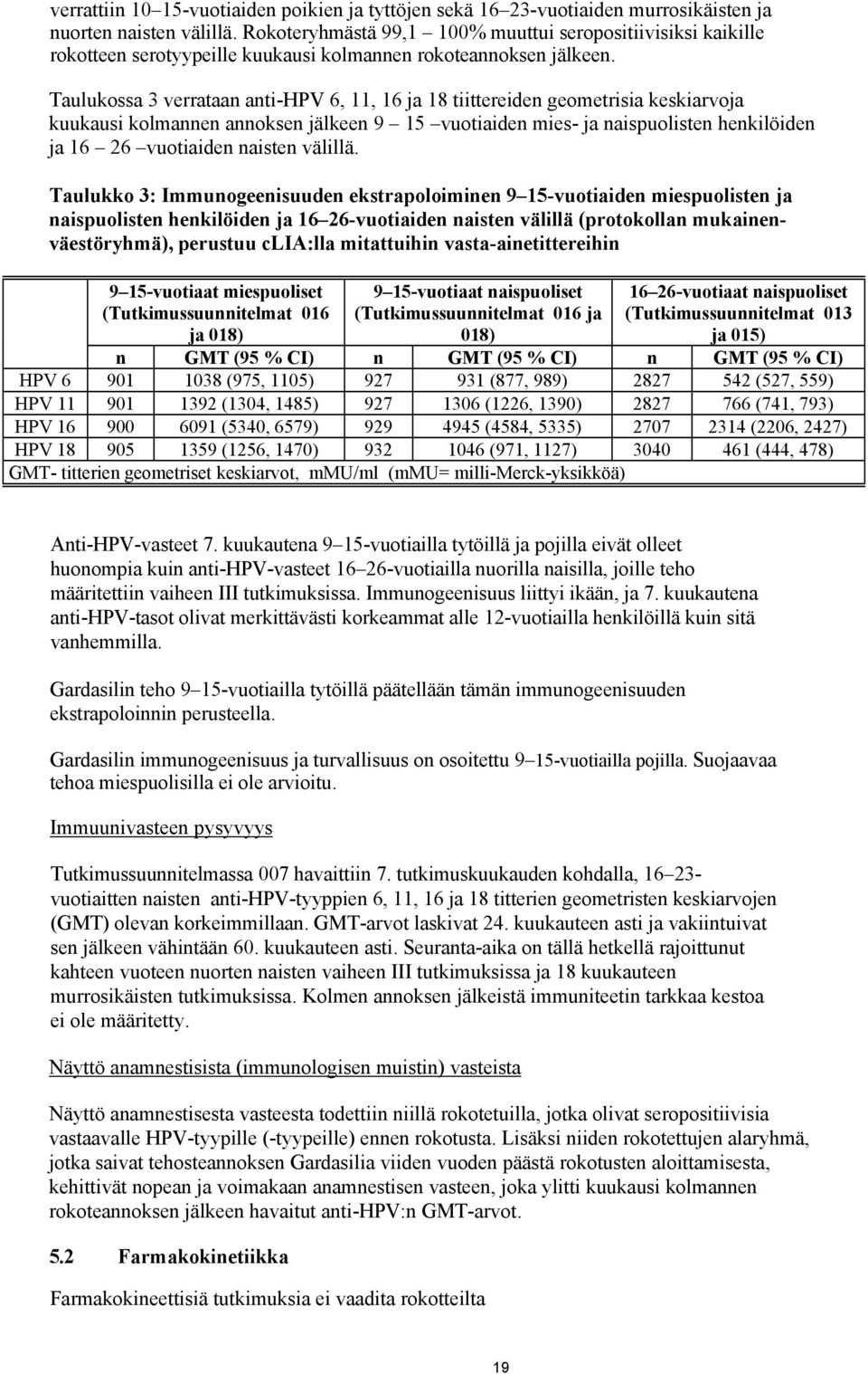 Taulukossa 3 verrataan anti-hpv 6, 11, 16 ja 18 tiittereiden geometrisia keskiarvoja kuukausi kolmannen annoksen jälkeen 9 15 vuotiaiden mies- ja naispuolisten henkilöiden ja 16 26 vuotiaiden naisten