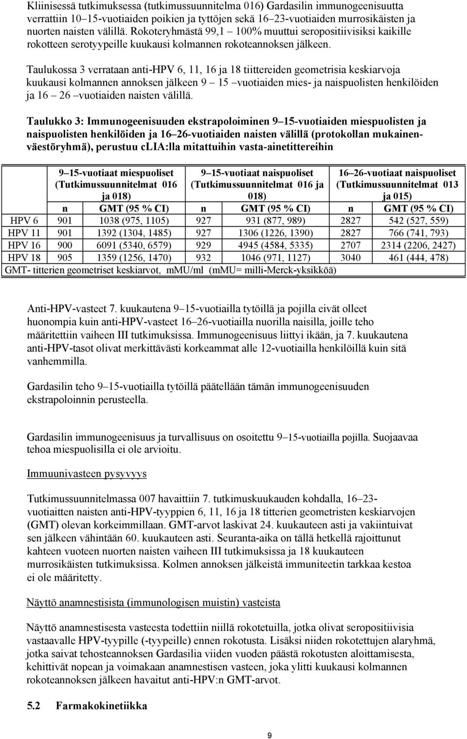 Taulukossa 3 verrataan anti-hpv 6, 11, 16 ja 18 tiittereiden geometrisia keskiarvoja kuukausi kolmannen annoksen jälkeen 9 15 vuotiaiden mies- ja naispuolisten henkilöiden ja 16 26 vuotiaiden naisten