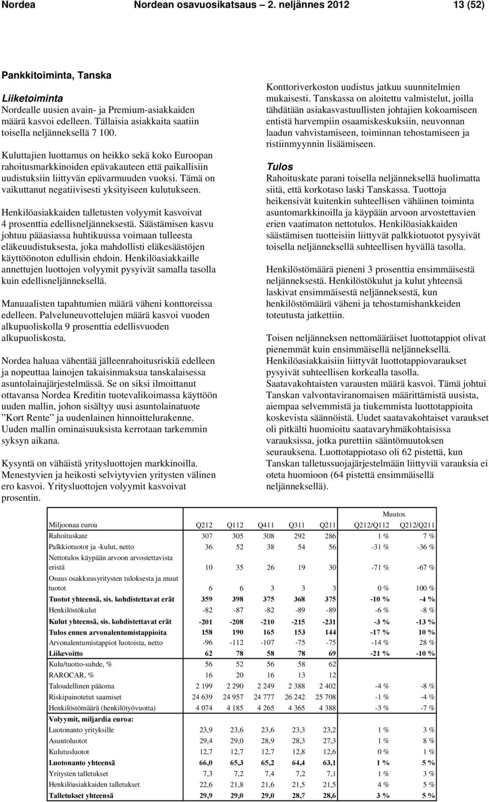 Kuluttajien luottamus on heikko sekä koko Euroopan rahoitusmarkkinoiden epävakauteen että paikallisiin uudistuksiin liittyvän epävarmuuden vuoksi.