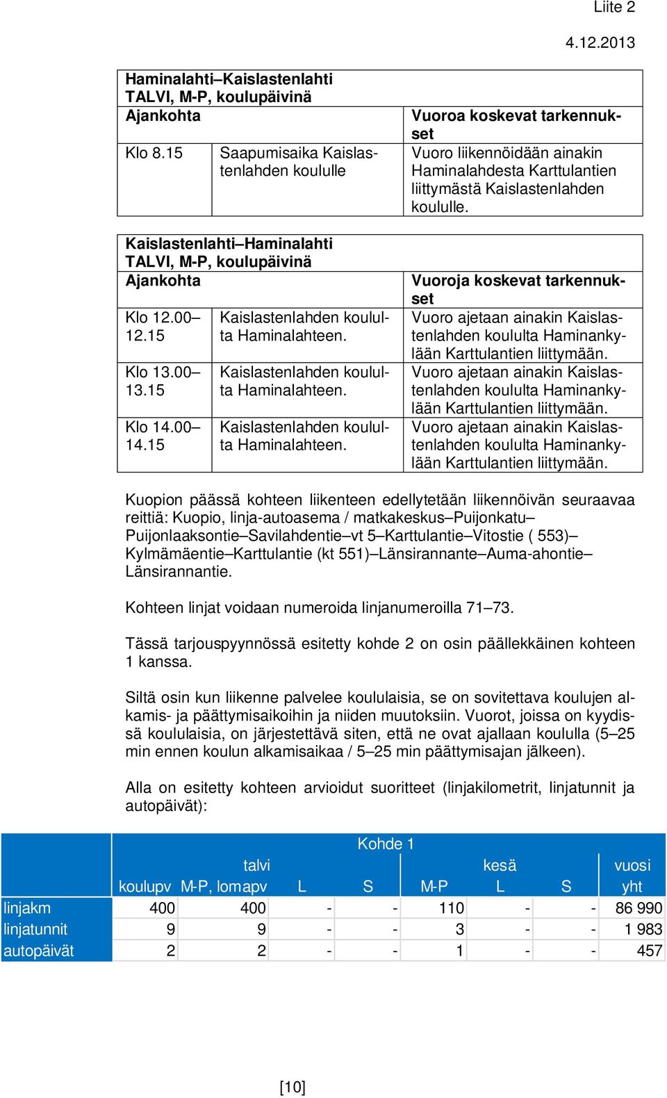 Vuoroja koskevat tarkennukset Vuoro ajetaan ainakin Kaislastenlahden koululta Haminankylään Karttulantien liittymään.