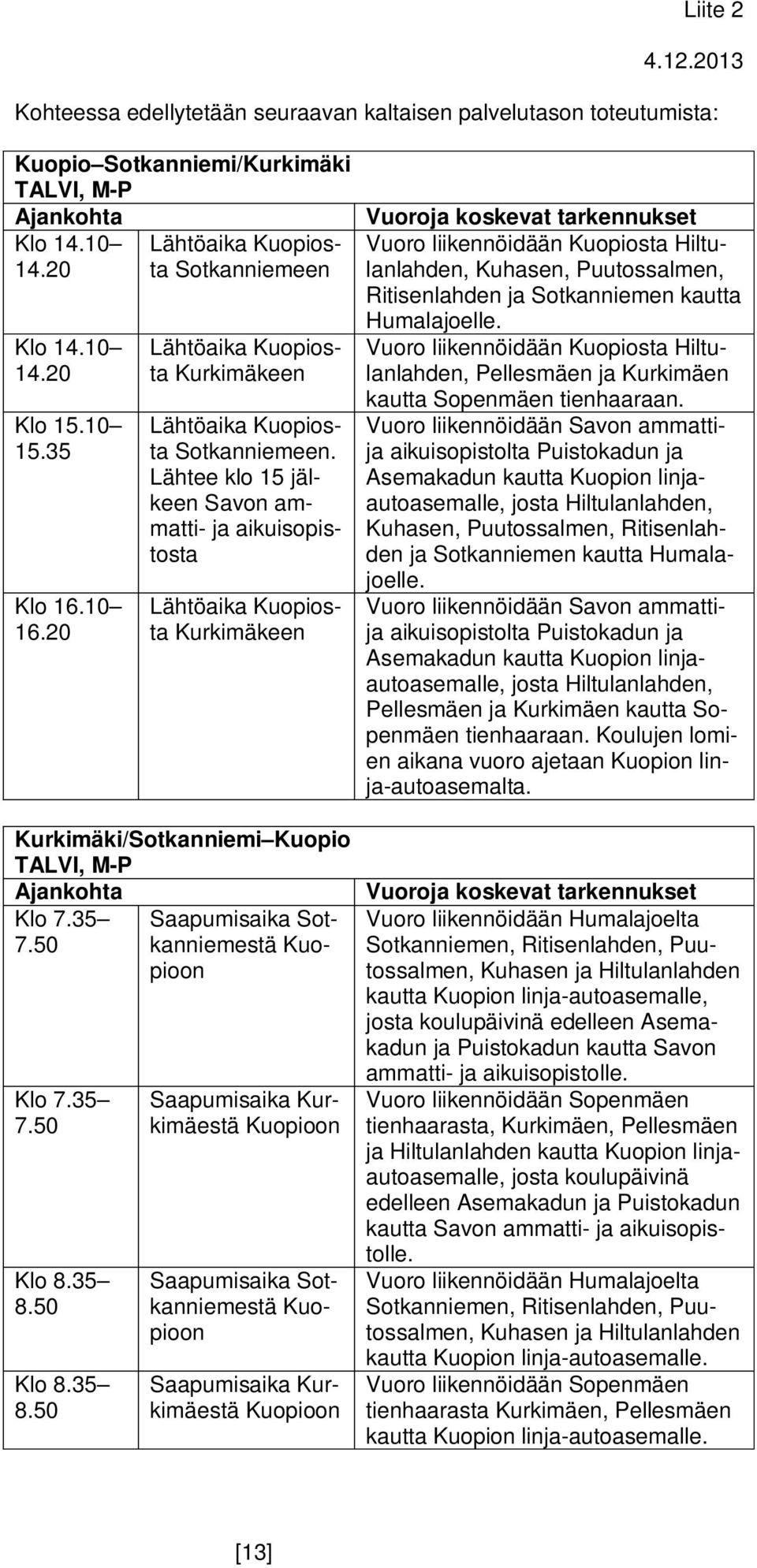 Lähtee klo 15 jälkeen Savon ammatti- ja aikuisopistosta Lähtöaika Kuopiosta Kurkimäkeen Kurkimäki/Sotkanniemi Kuopio TALVI, M-P Klo 7.35 7.50 Klo 7.35 7.50 Klo 8.35 8.