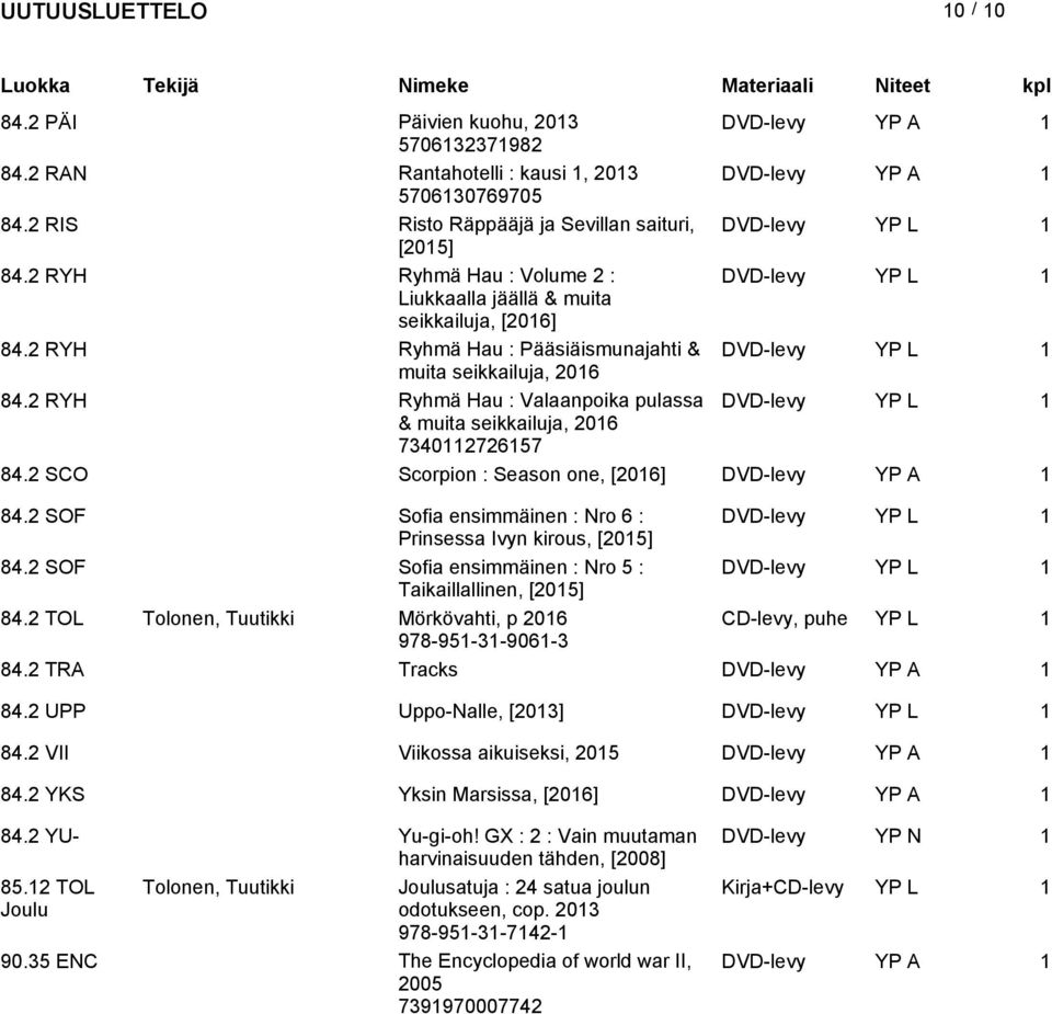2 RYH Ryhmä Hau : Pääsiäismunajahti & DVD-levy YP L 1 muita seikkailuja, 84.2 RYH Ryhmä Hau : Valaanpoika pulassa DVD-levy YP L 1 & muita seikkailuja, 7340112726157 84.