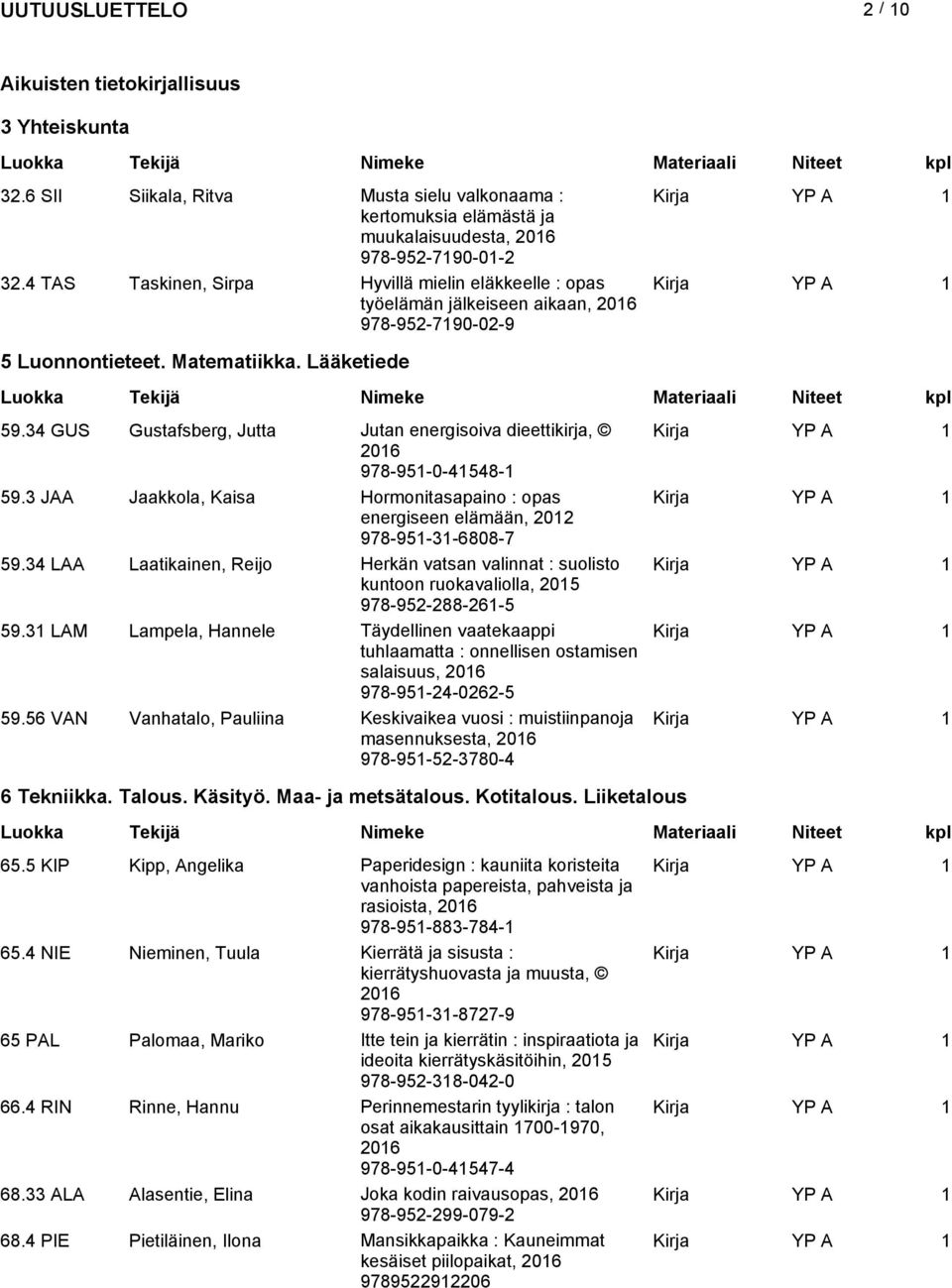 34 GUS Gustafsberg, Jutta Jutan energisoiva dieettikirja, 978-951-0-41548-1 59.3 JAA Jaakkola, Kaisa Hormonitasapaino : opas energiseen elämään, 2012 978-951-31-6808-7 59.