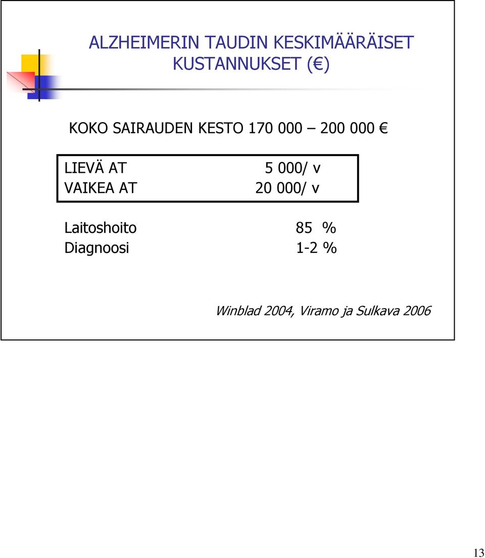 VAIKEA AT 5 000/ v 20 000/ v Laitoshoito 85 %